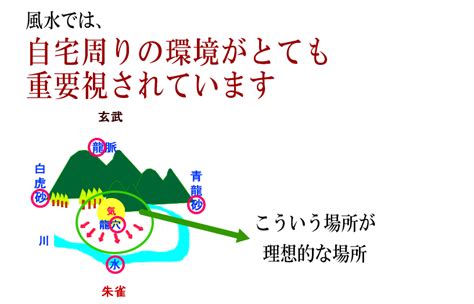 水脈 風水|吉の土地には理由あり！四神思想で選ぶ理想の土地：発展する住。